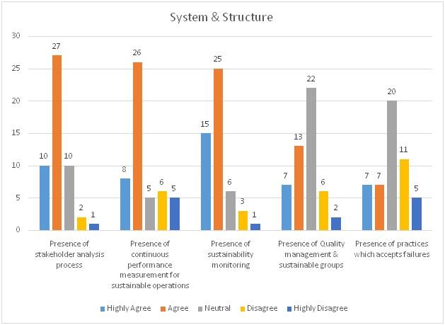 System & structure at place in Tesla.jpg